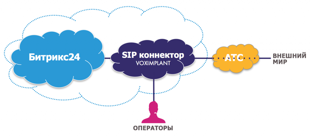 Схема 1