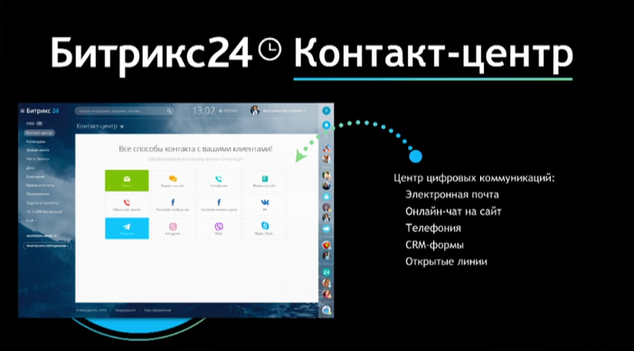 Контакт-центр в Битрикс24 Гонконг