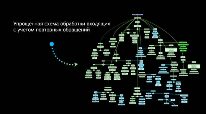 Повторные лиды и сделки