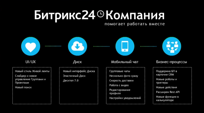 Битрикс 24 Компания Гонконг