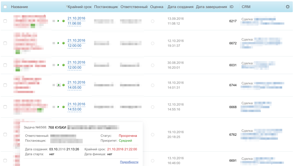 Список задач отдела производства